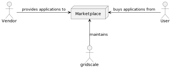 gridscale unterhält einen Marketplace, in dem Vendoren Applications für Nutzer anbieten